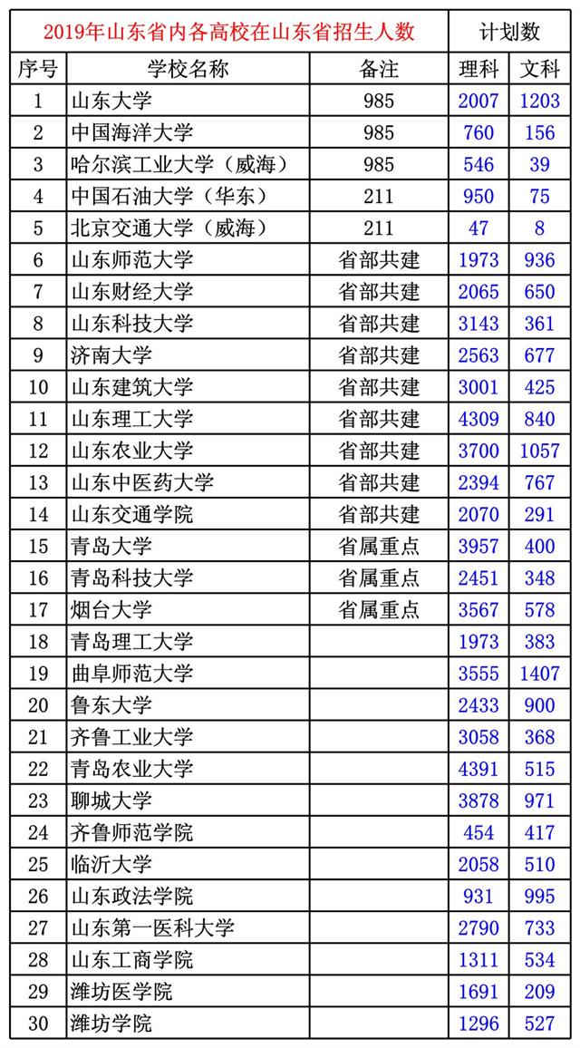 新高考選物理還是歷史