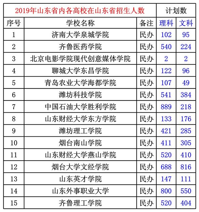 新高考選物理還是歷史