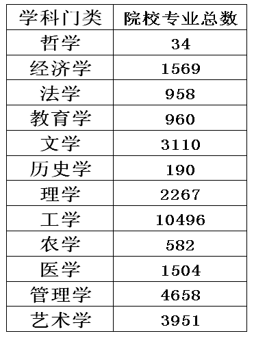 新高考選物理還是歷史