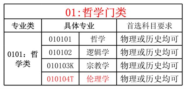 新高考選物理還是歷史