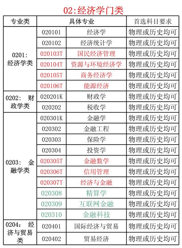 新高考選物理還是歷史