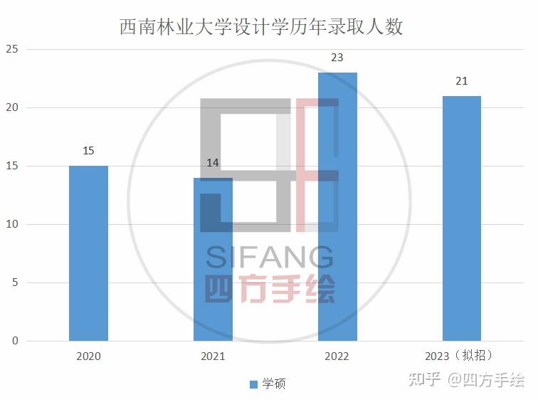 安徽農(nóng)業(yè)大學(xué)分?jǐn)?shù)線