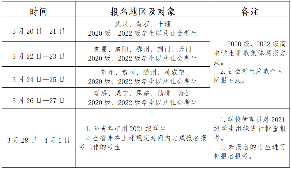 湖北省教育考試網院