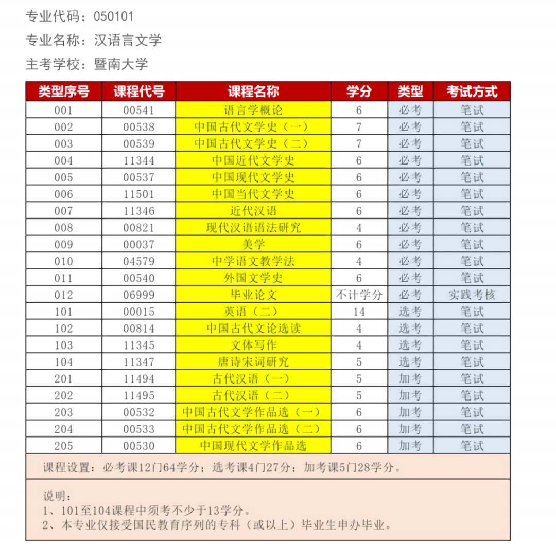 湖北省教育考試網院