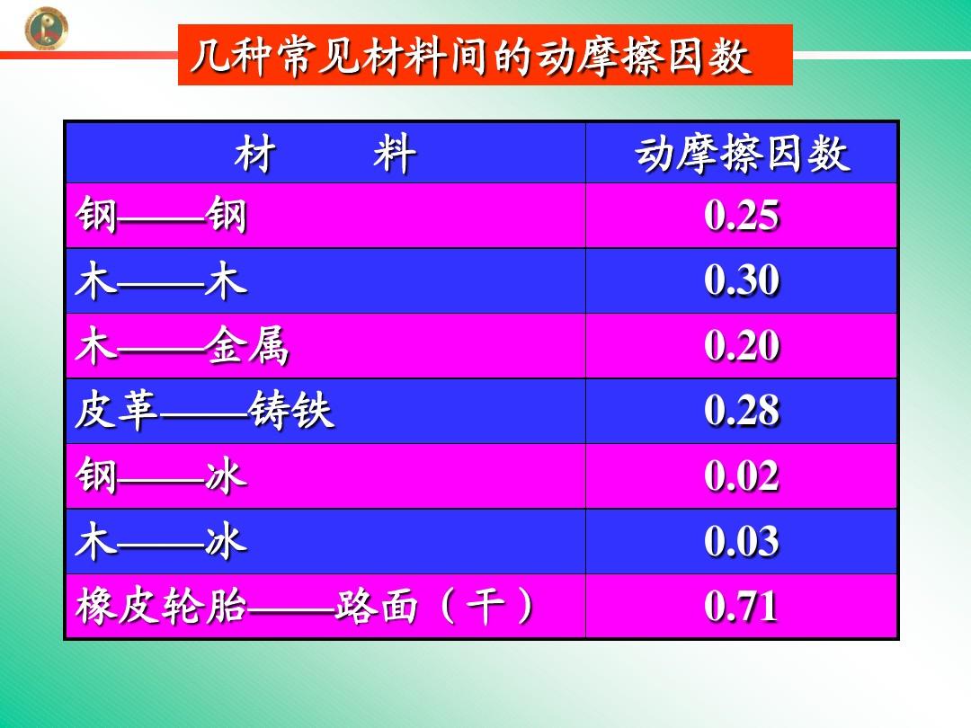 初中最難的物理題