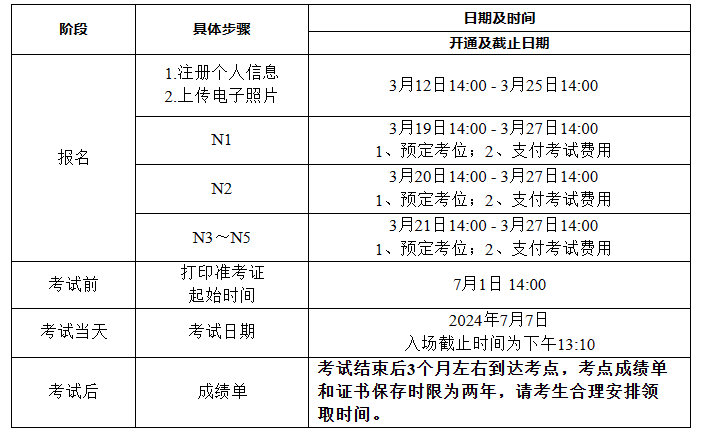 2024年日語二級考試報名時間
