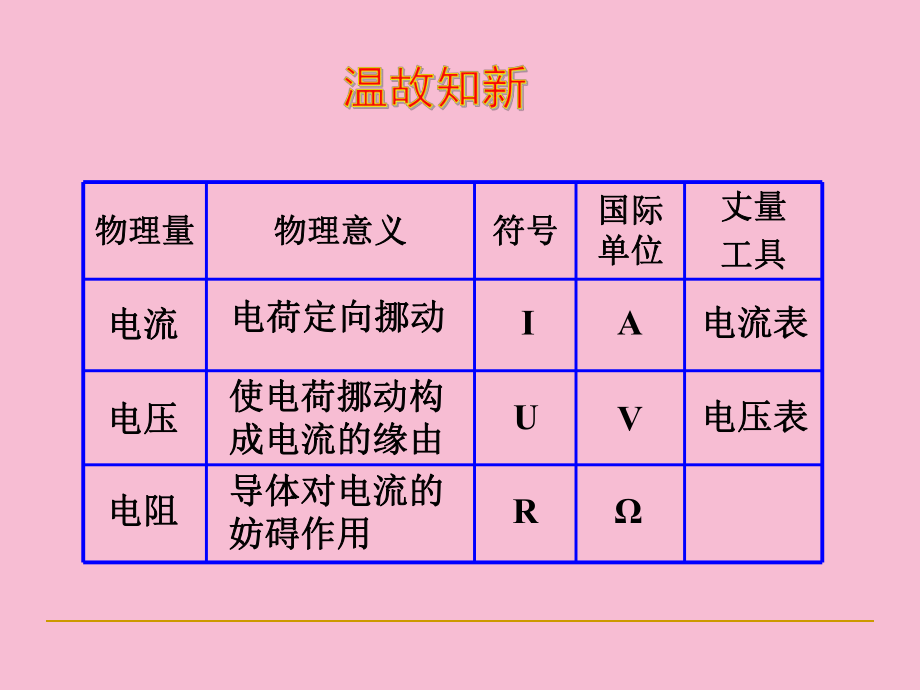 高中物理導體中的電阻問題