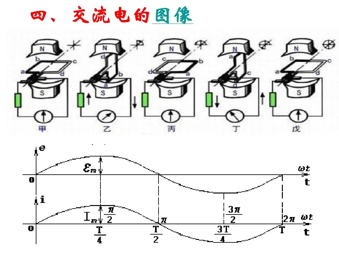 高中物理導線