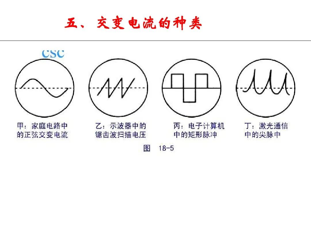 高中物理導線