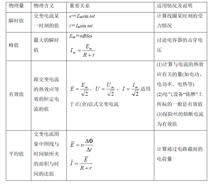 高中物理導線