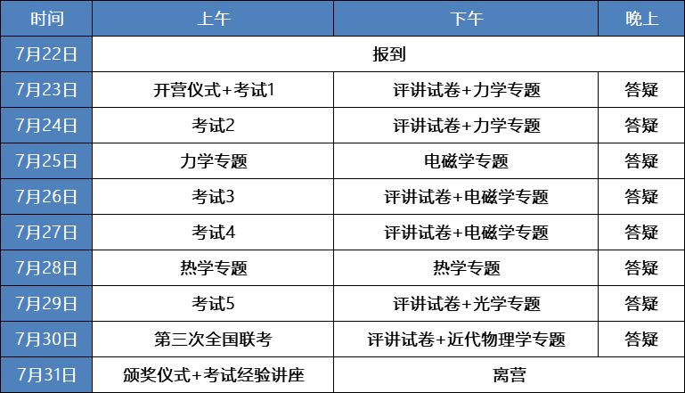 物理競賽營