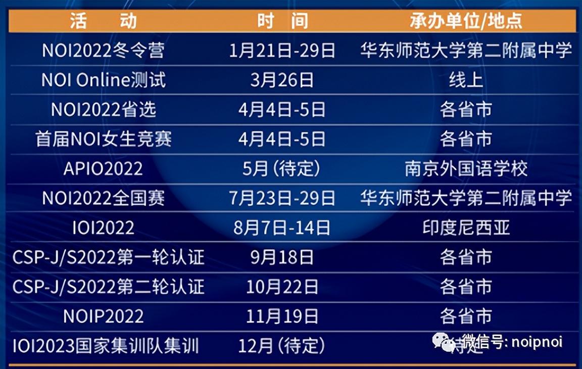 25屆物理競賽