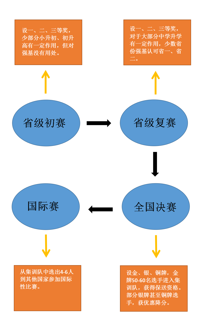 25屆物理競賽