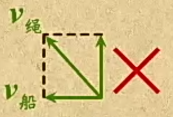 高中物理月球
