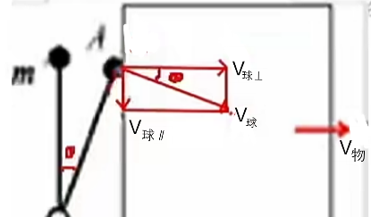 高中物理月球