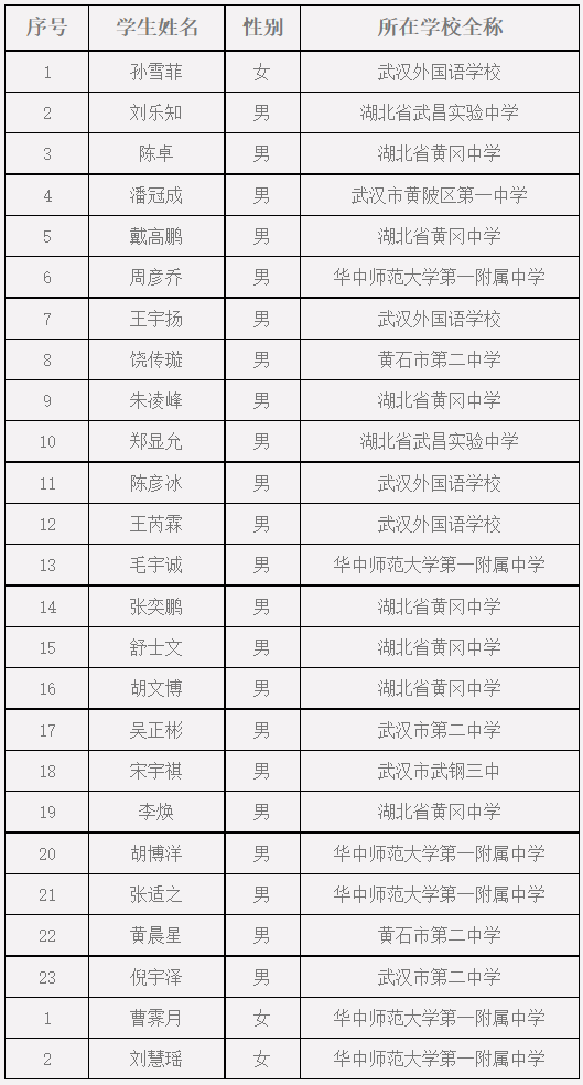 25屆物理競賽