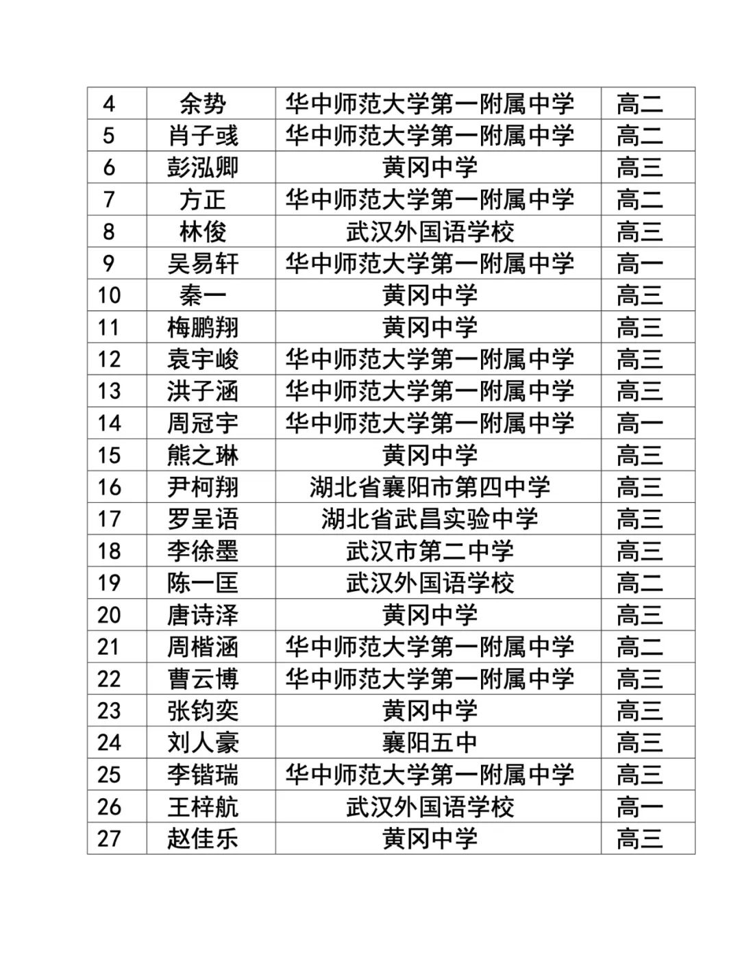 25屆物理競賽