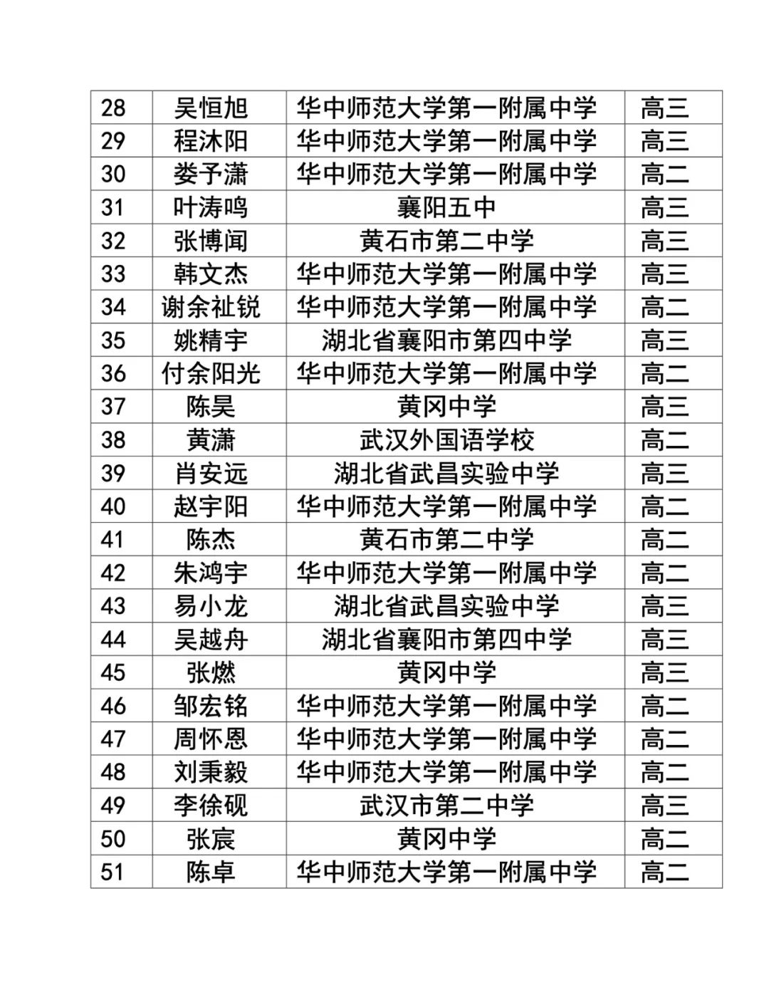 25屆物理競賽