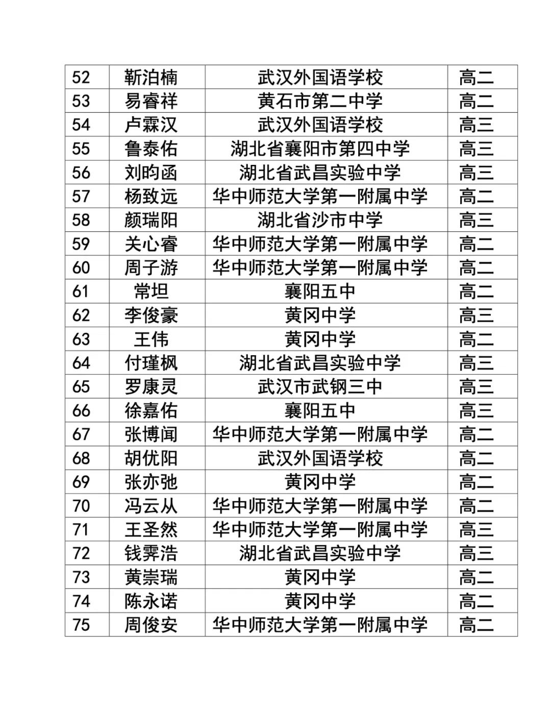 25屆物理競賽