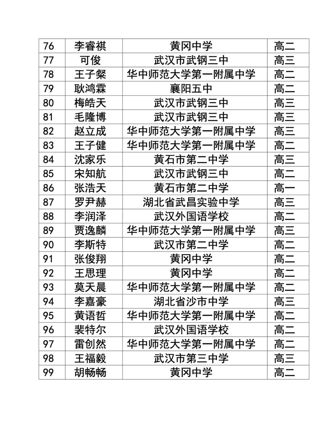 25屆物理競賽
