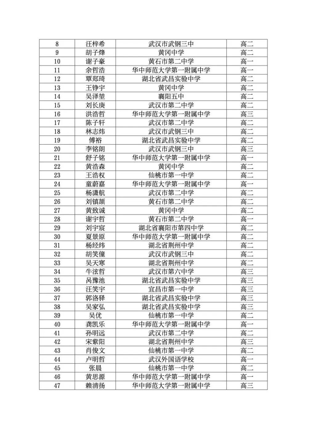 25屆物理競賽