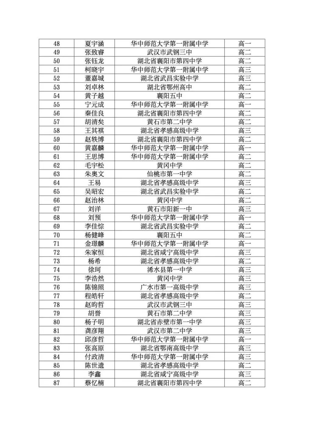 25屆物理競賽