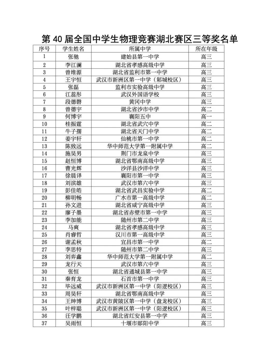 25屆物理競賽