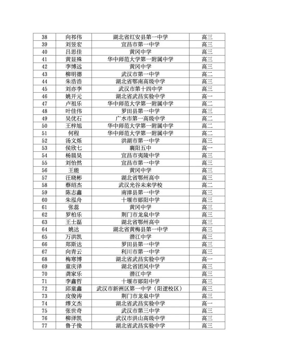 25屆物理競賽
