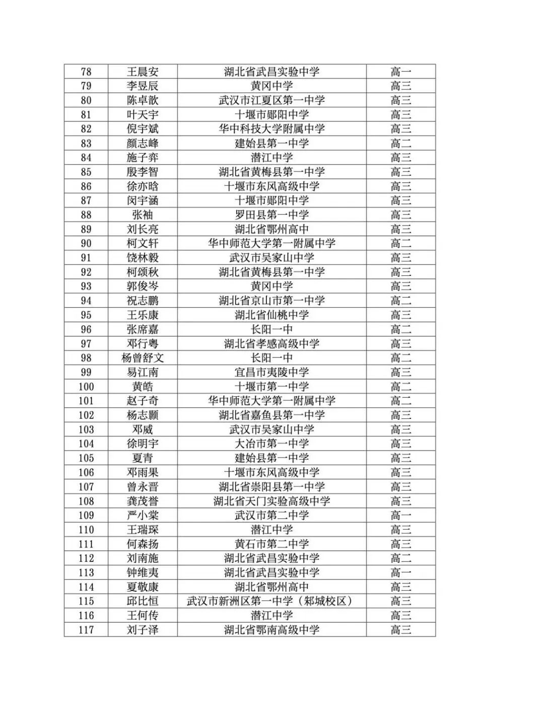 25屆物理競賽