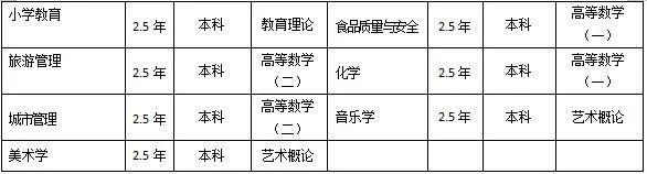 西昌學(xué)院分?jǐn)?shù)線