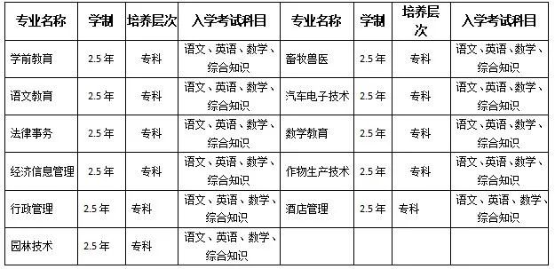 西昌學(xué)院分?jǐn)?shù)線