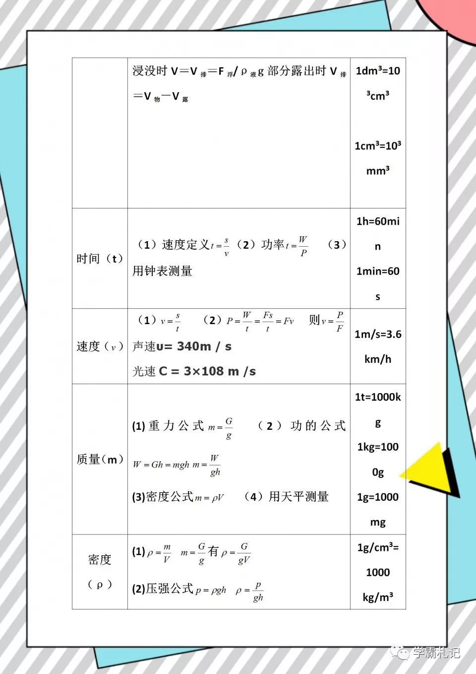 初中物理公式大全表格