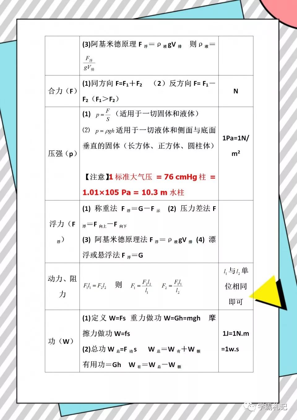 初中物理公式大全表格