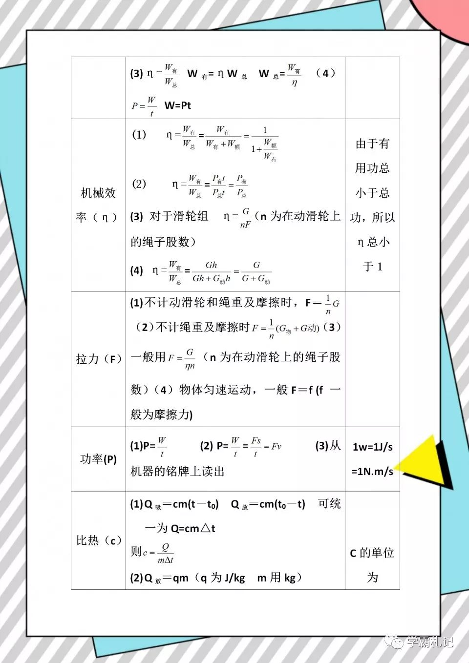 初中物理公式大全表格