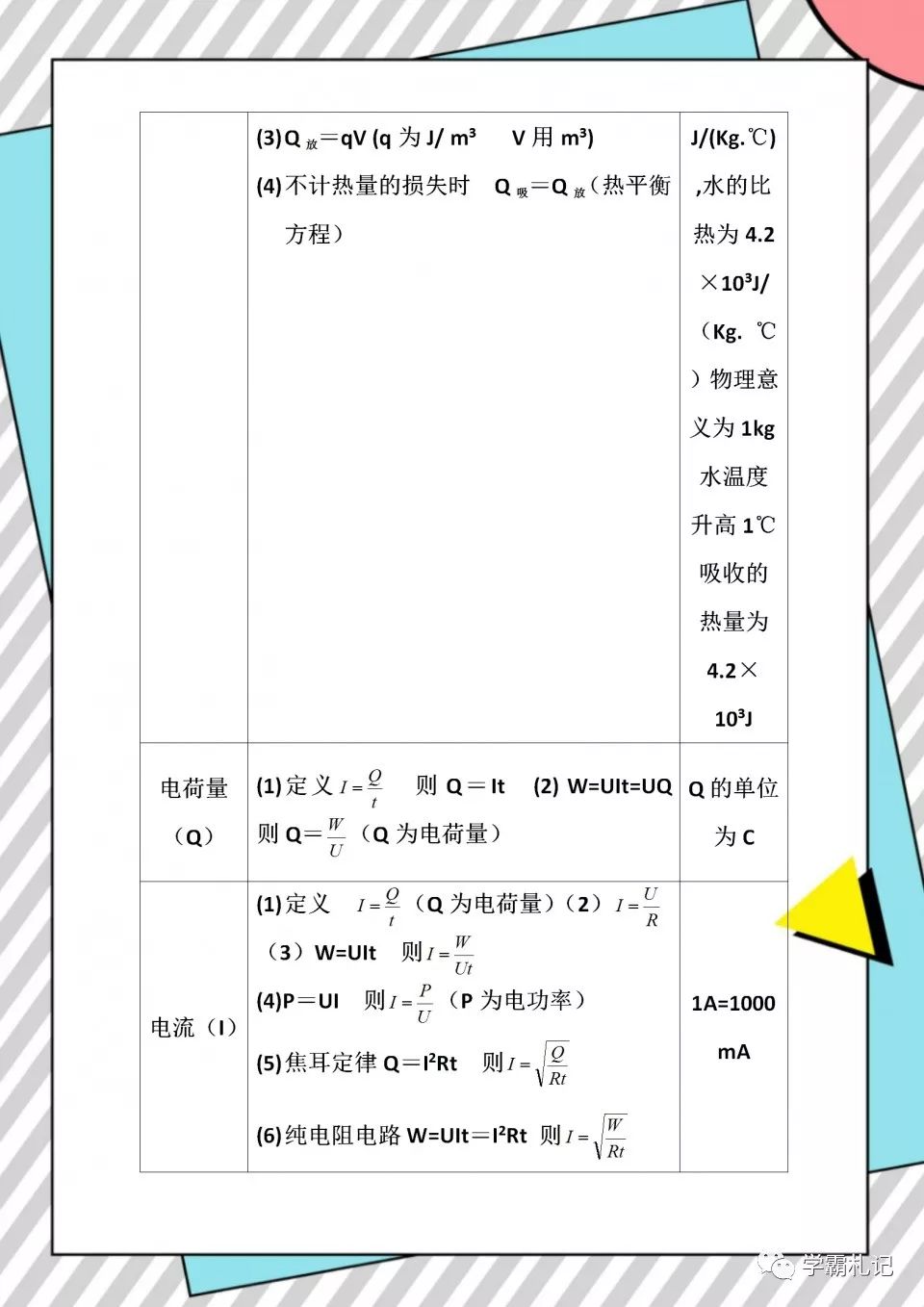 初中物理公式大全表格