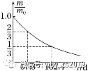 鈾核裂變的核反應方程