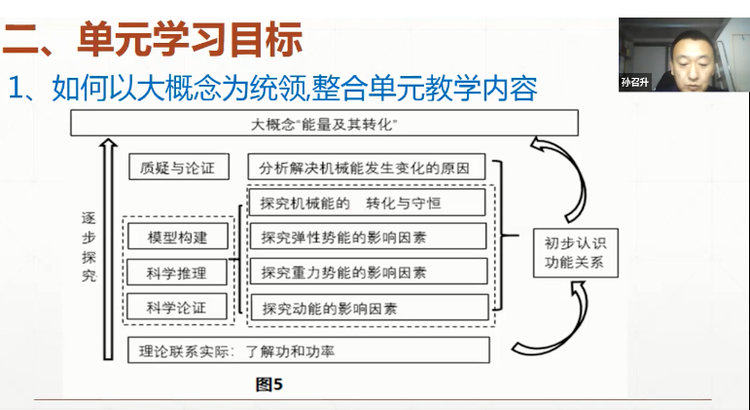 初中物理新課程標準試題
