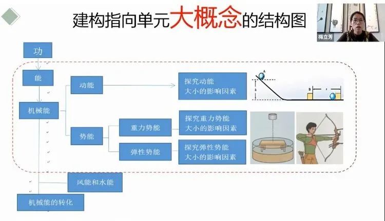 初中物理新課程標準試題