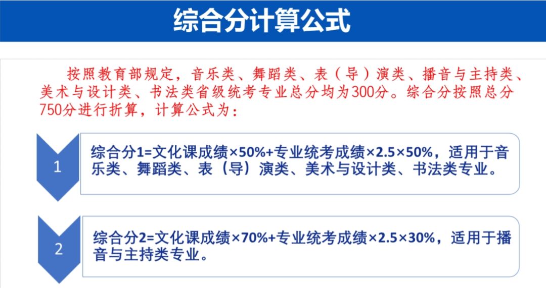 2024年中國文化大學錄取分數線（所有專業分數線一覽表公布）