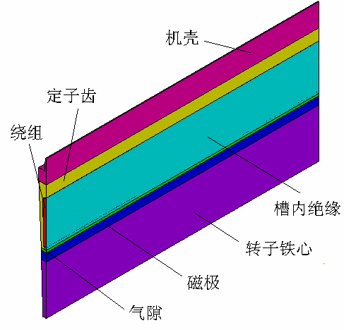 扭矩計算公式