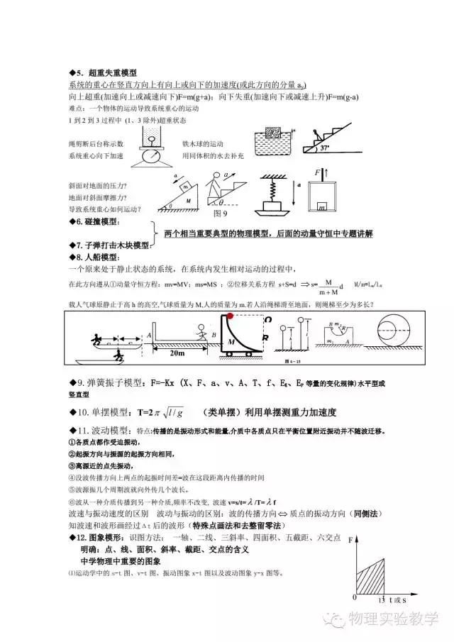 高中物理基本概念