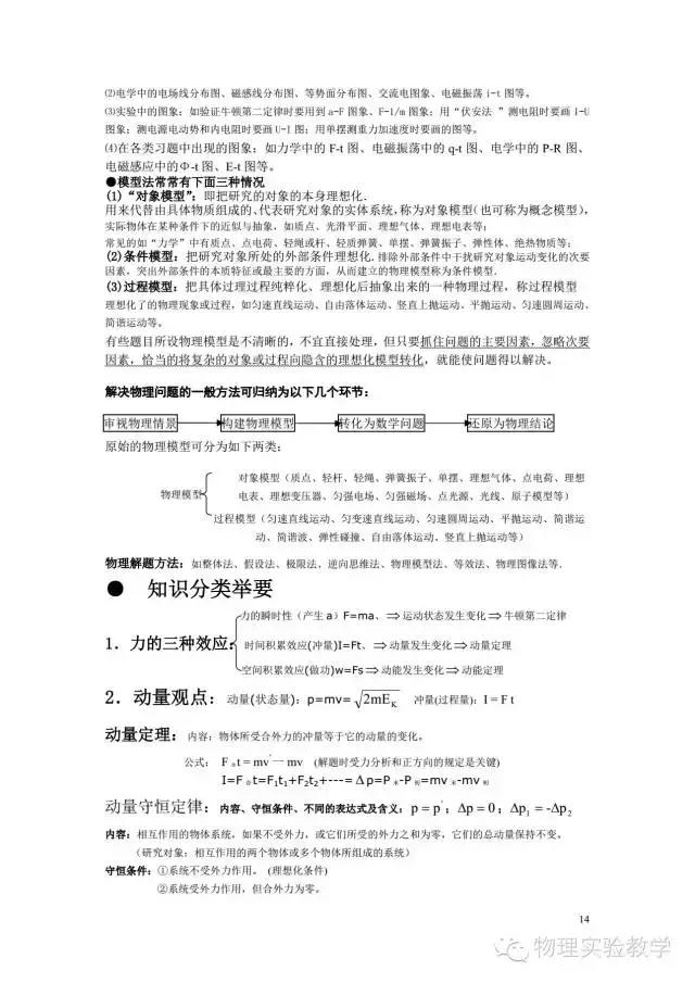 高中物理基本概念