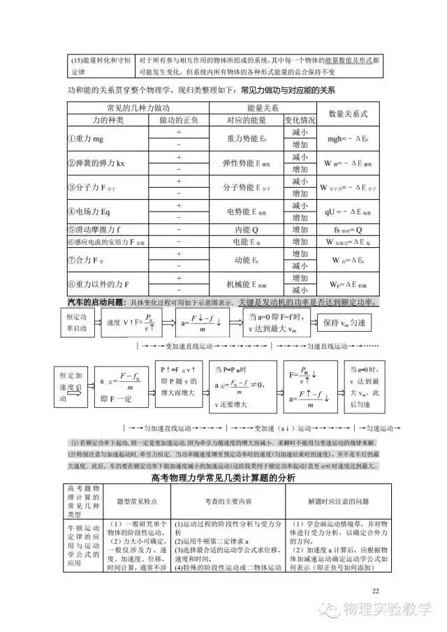 高中物理基本概念
