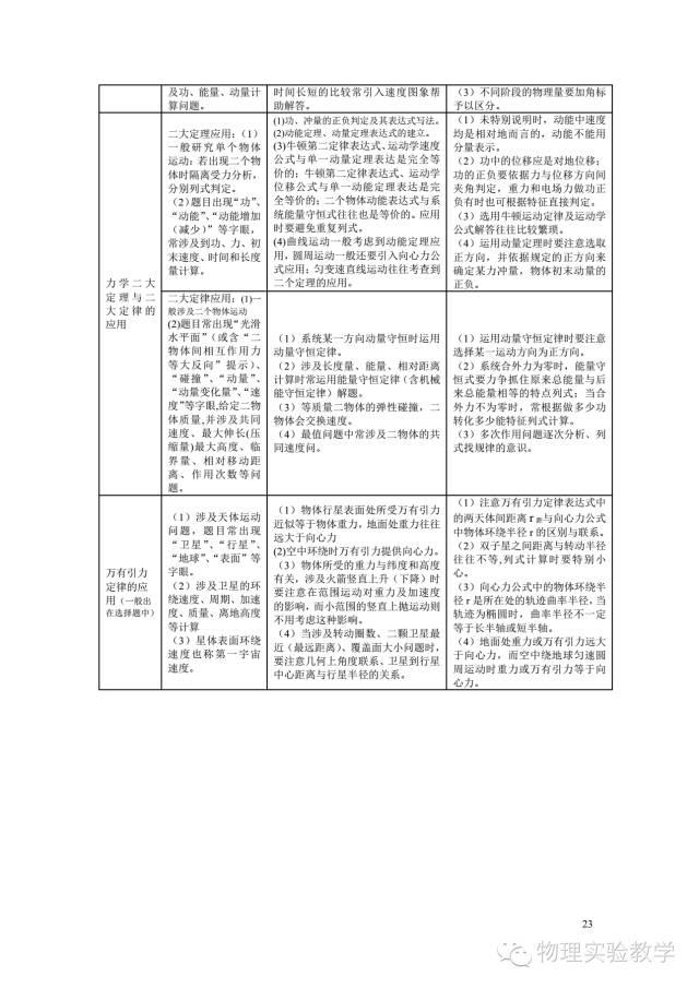 高中物理基本概念