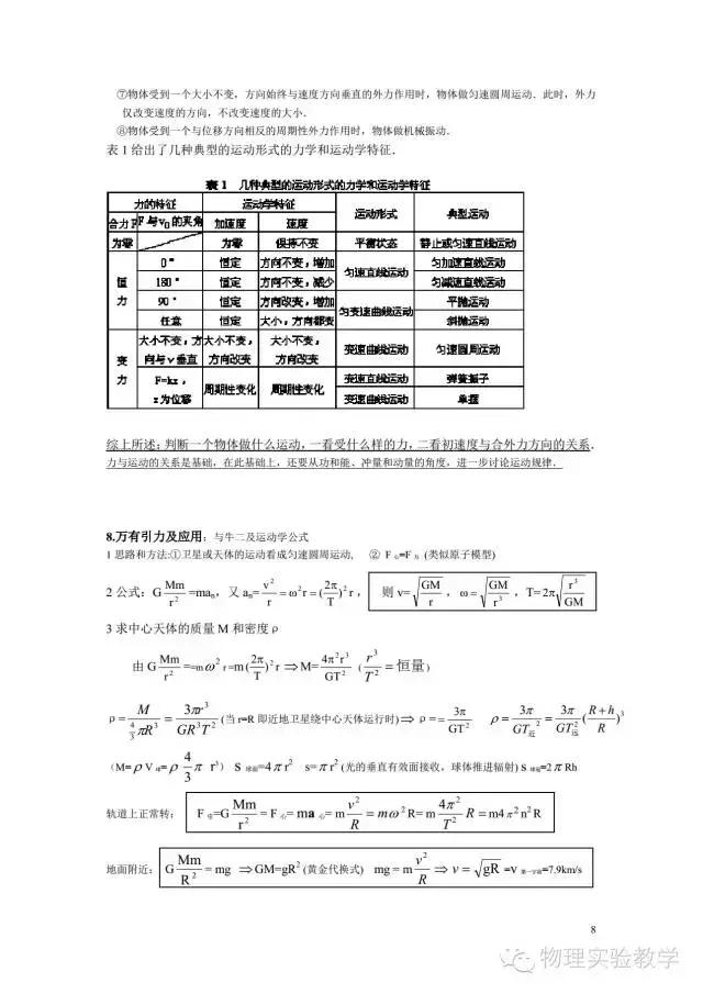 高中物理基本概念