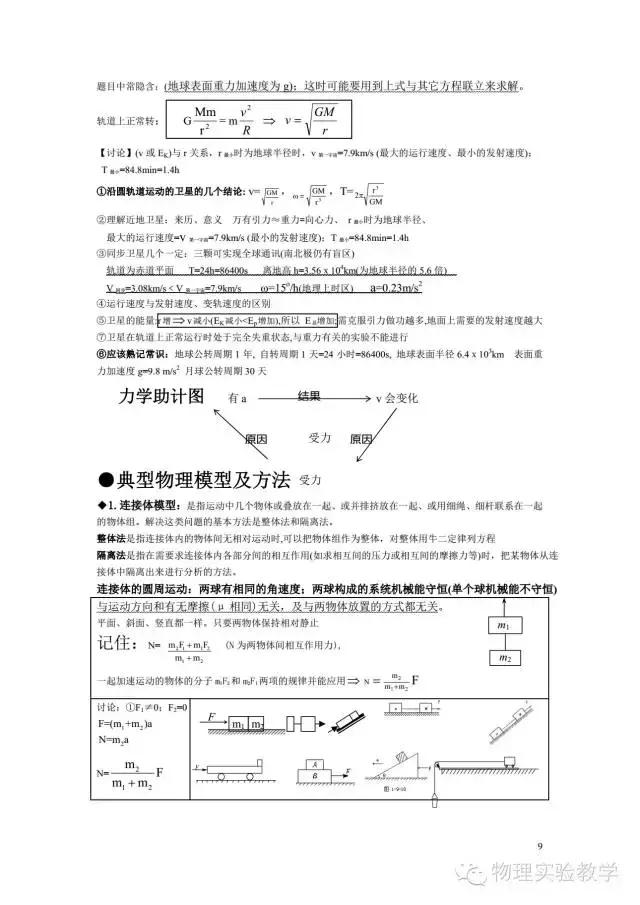 高中物理基本概念