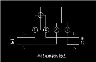 電能表怎么看