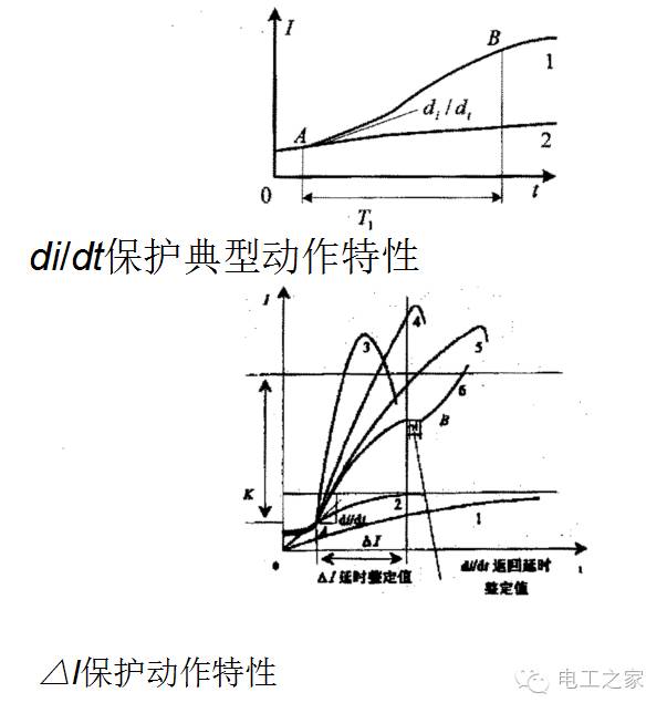 信號與系統中的電路分析