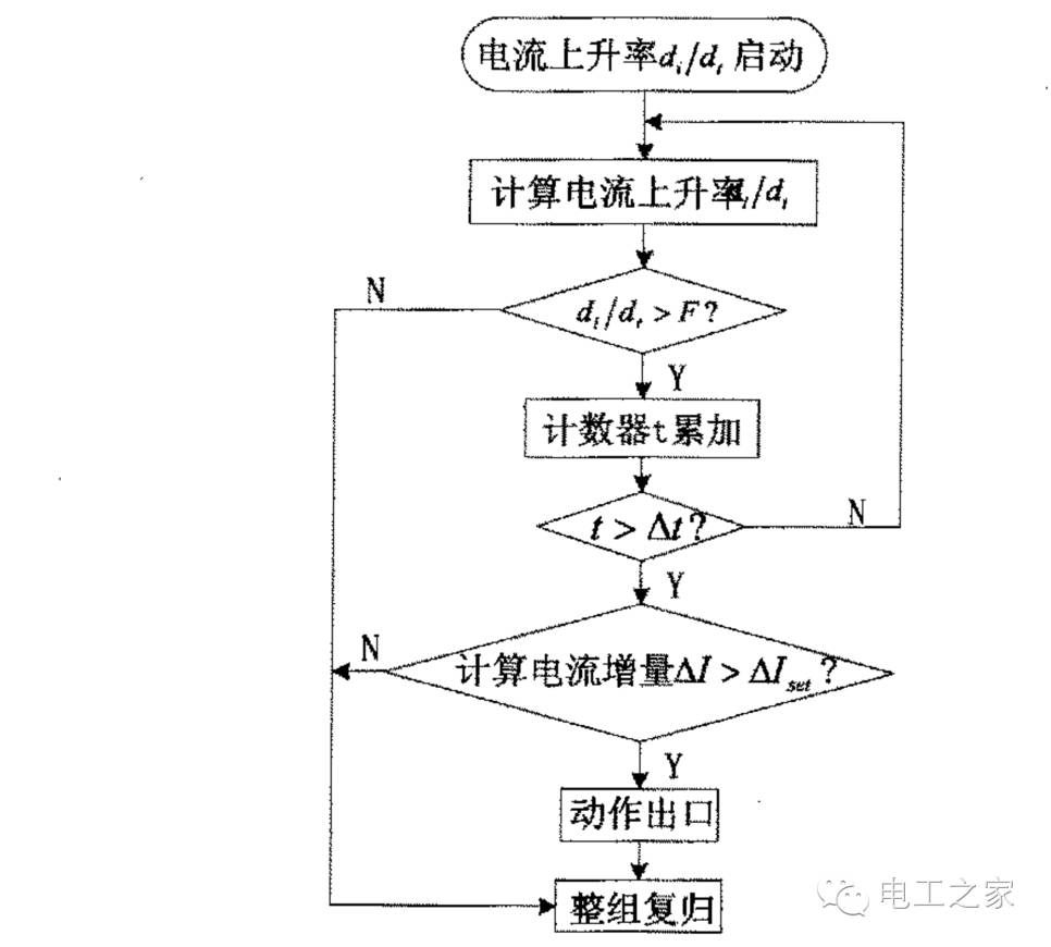 信號與系統中的電路分析