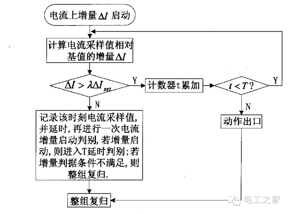 信號與系統中的電路分析